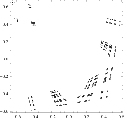 Hyperbolic invariant set for the Henon map
