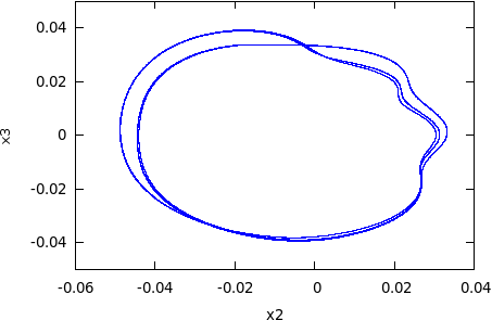 Enclosure of the attractor for the Kuznetsov system