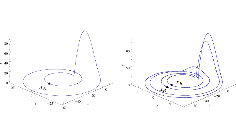 periodic solutions