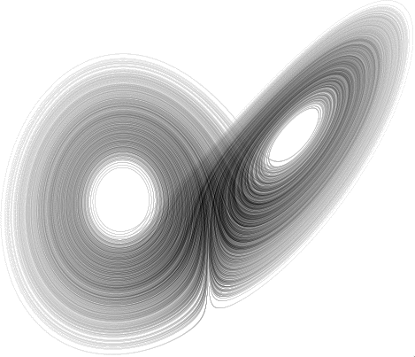 Lorenz attractor